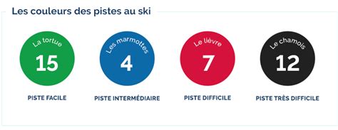 Schéma des différentes pistes d'identification pour les fourbisseurs portant le nom de Léon au XIXe siècle.