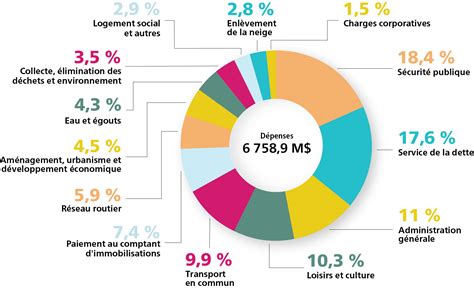 Infographie montrant les différentes utilisations de l'argent dans l'industrie.