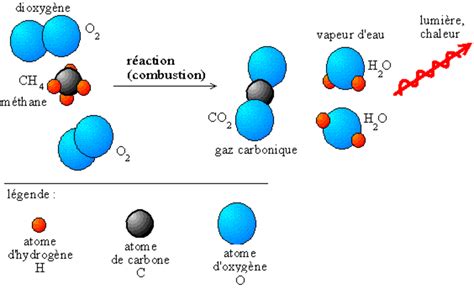 Schéma expliquant la réaction chimique entre le parfum et l'argent