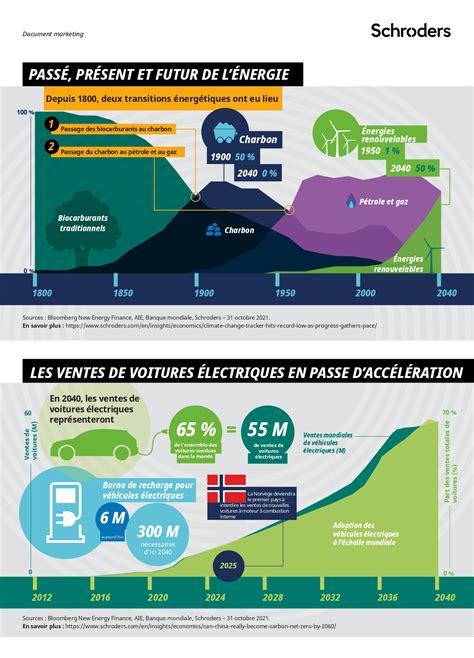 Infographie comparant la production minière actuelle et les besoins estimés pour la transition énergétique, avec une projection des déchets générés