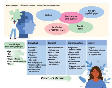 Schéma illustrant les différentes conséquences de l'achat compulsif sur la santé mentale, les relations, le travail et les finances.