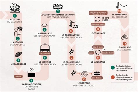 Schéma des différentes étapes de fabrication d'un bijou