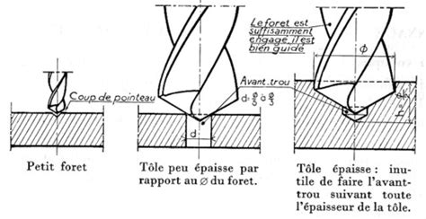 Gros plan sur un coquillage en cours de perçage avec une petite perceuse.