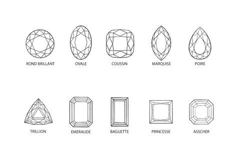 Illustrations de différentes formes de cabochons de pierres naturelles : rond, ovale, goutte, carré, rectangulaire, triangle, marquise.