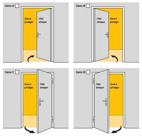 Illustration conceptuelle de portes s'ouvrant sur différentes époques ou vies