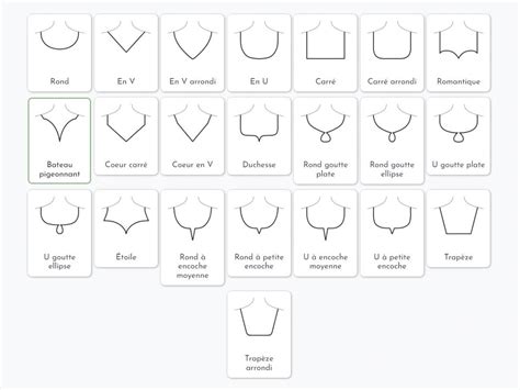 Infographie montrant différentes encolures de vêtements et comment un sautoir s'y associe.