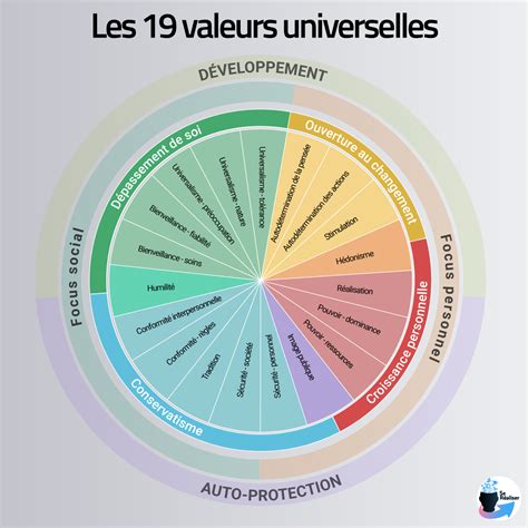 Infographie montrant les valeurs clés de la marque Skagen : simplicité, élégance, pureté, qualité.