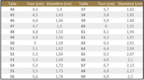 Schéma explicatif de la mesure du tour de doigt