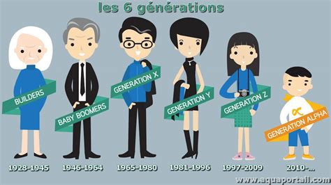 Infographie montrant la transmission du savoir-faire de joaillier de génération en génération au sein de la famille Juvet