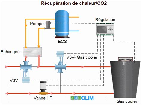 Schéma illustrant le flux de récupération du taux de prélèvement à la source via le service TOPAze.