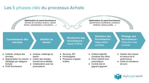Infographie détaillant les étapes du processus TOPAze, de la génération du fichier à l'intégration du CRM.