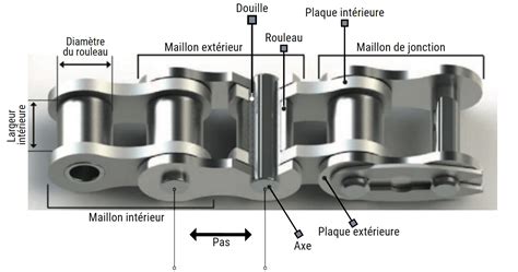 Schéma illustrant la structure des maillons d'une chaîne maille gourmette