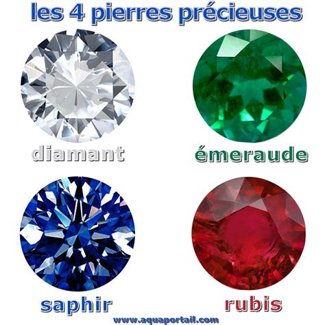 Tableau comparatif des prix des quatre pierres précieuses les plus chères.