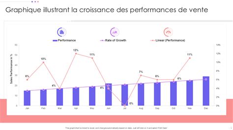 Graphique illustrant la répartition des avis clients pour Swarovski (positifs vs négatifs)