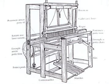 Schéma d'un métier à tisser avec indication des fils de chaîne et de trame