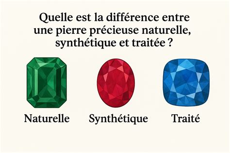 Infographie comparant une pierre naturelle, une pierre synthétique et une pierre d'imitation avec leurs caractéristiques distinctives.