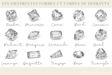 Schéma des différentes coupes de diamants et leur éclat