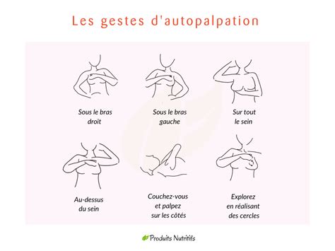 Illustration simplifiée montrant la sensation de douleur lors d'un piercing, comparant un pincement à une douleur courte et vive.