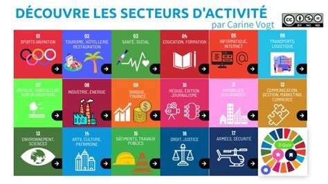 Infographie présentant les différents secteurs d'application de l'outillage pour poinçonneuses