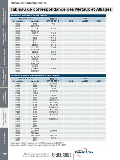 Tableau comparatif des alliages d'or utilisés en joaillerie