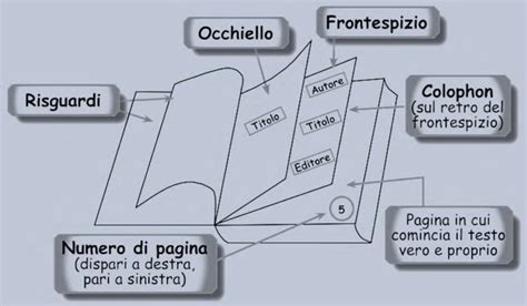 Illustration conceptuelle de la structure d'un livre, avec des sections interconnectées représentant les différentes parties.