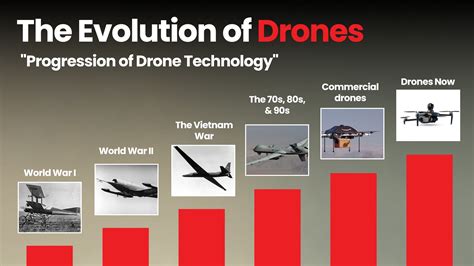 Infographie illustrant l'évolution de la technologie, des machines simples aux drones autonomes, avec des questions sur l'impact sur l'humanité.