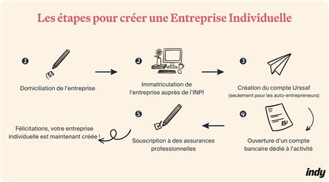 Schéma illustrant les étapes de création d'une bague perlée avec un intercalaire.