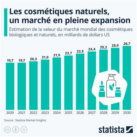 Infographie présentant les tendances du marché des bijoux fantaisie en France