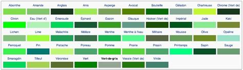 Comparaison visuelle des différentes nuances et saturations de vert pour les émeraudes
