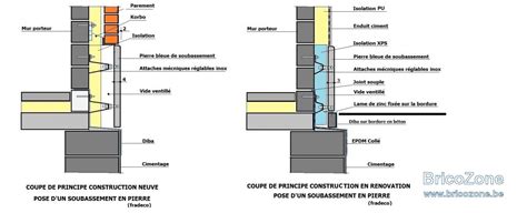 Schéma d'application de colle sur une pierre bleue pour soubassement