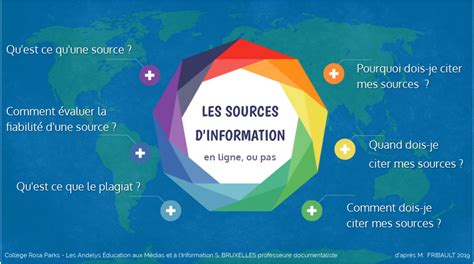 Schéma expliquant les différentes sources d'information : INSEE, VIES, Douanes, INPI