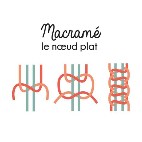 Schéma explicatif des deux étapes du nœud plat en macramé