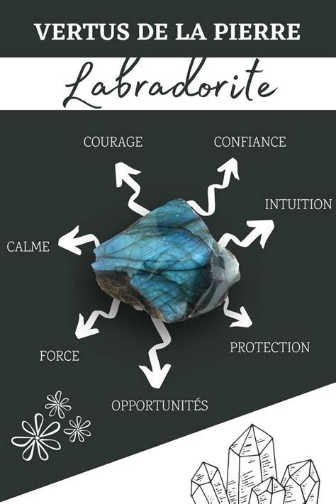 Schéma montrant la composition chimique de la labradorite et ses différentes variations de couleur.