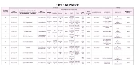Exemple de page d'un Livre de Police, avec des entrées fictives pour des objets et des vendeurs.