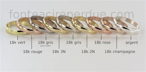 Comparaison visuelle de la couleur de l'or 9 carats et 18 carats