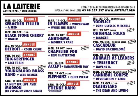 Graphique illustrant les dates de concerts annulés et maintenus du RED Tour.