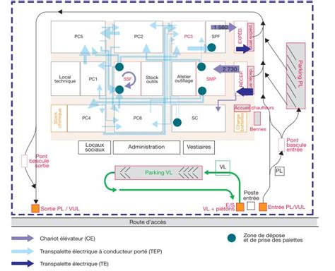 Schéma simplifié du dispositif de gestion de la circulation lors d'un grand concert.