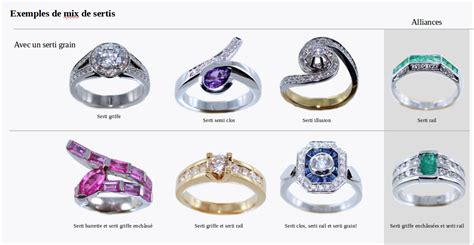 Schéma de la bague montrant les différents sertis pour cabochons