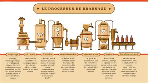 Vue schématique des étapes de brasage d'un poinçon artisanal