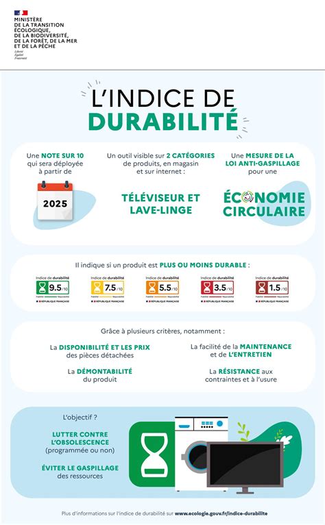 Infographie comparant la durabilité de l'or blanc et de l'or jaune