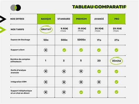 Tableau comparatif des types de colliers Calvin Klein