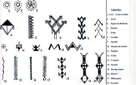 Exemples de symboles berbères utilisés dans les bijoux kabyles