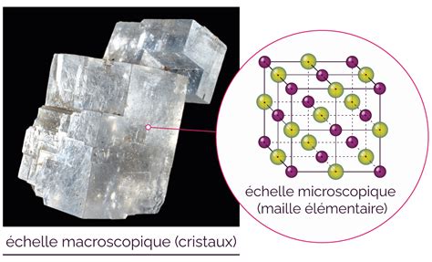 Infographie expliquant comment les impuretés dans la structure cristalline d'un minéral créent sa couleur.