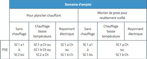 Schéma comparatif des épaisseurs de placage or