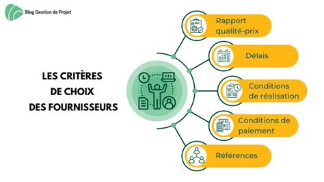 Infographie sur les critères de choix d'un doreur
