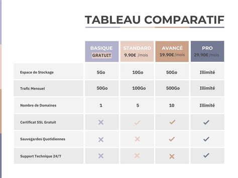 Tableau comparatif des styles de têtes de lit : capitonnée, épurée, avec finitions personnalisées