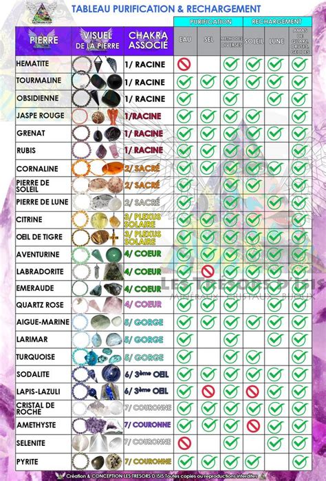 Schéma comparatif des caractéristiques des pierres naturelles et de leurs imitations