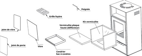 Schéma des briques réfractaires en vermiculite pour un foyer Deville