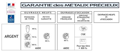 Schéma illustrant la composition de l'argent 925 (92.5% argent pur, 7.5% autres métaux)