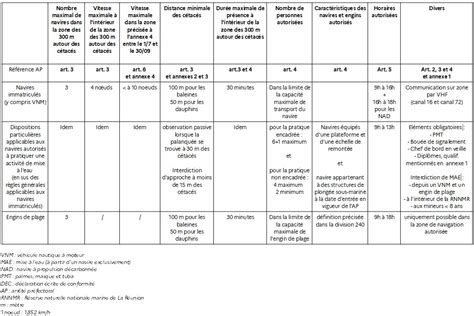 Tableau récapitulatif des symboles militaires courants sur les bagues